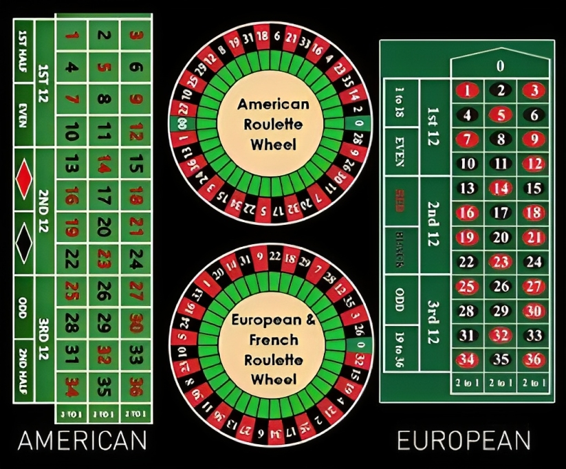 LuckyCola - Differences European American Roulette - Cover 2 - luckycola123.com