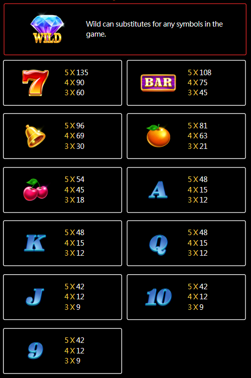 luckycola-twin-wins-slot-paytable-luckycola123