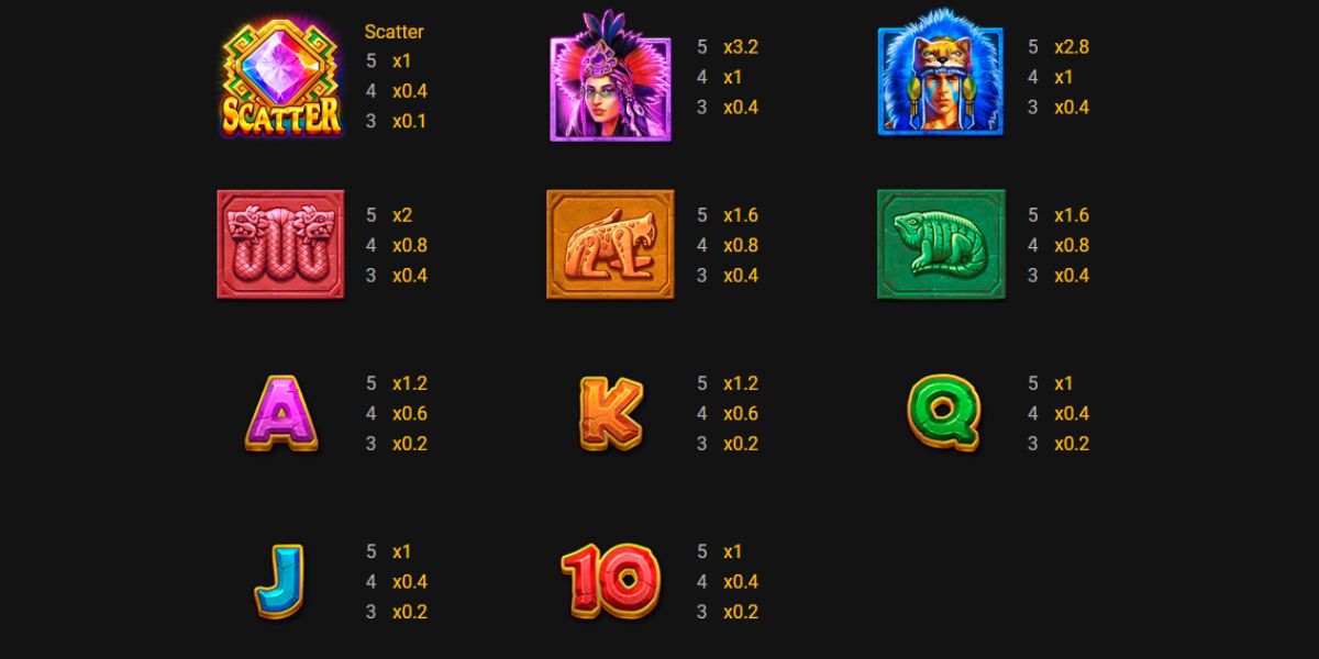 Mayan Empire Slot - Paytable - luckycola123